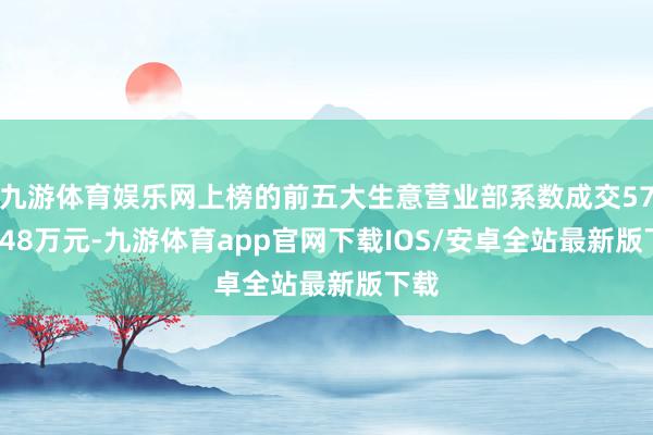 九游体育娱乐网上榜的前五大生意营业部系数成交5750.48万元-九游体育app官网下载IOS/安卓全站最新版下载