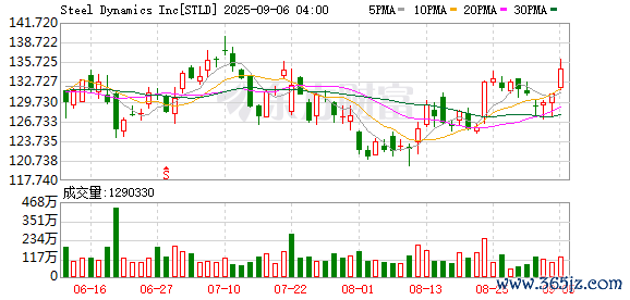 K图 STLD_0]