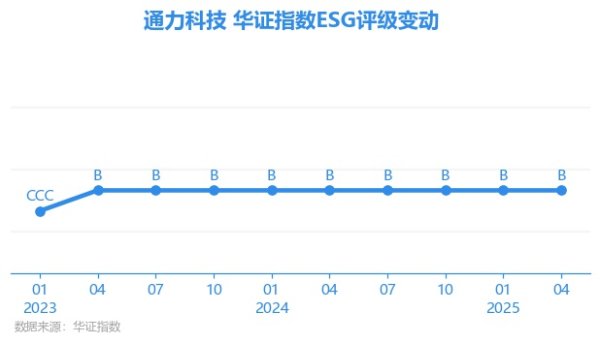 九游体育娱乐网通力科技E项得分60.75-九游体育app官网下载IOS/安卓全站最新版下载
