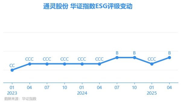 九游体育app官网通灵股份E项得分57.26-九游体育app官网下载IOS/安卓全站最新版下载